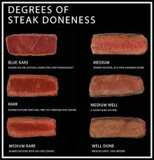 doneness level your steak depends on it steak co