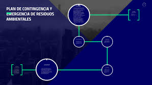 Antrópicos, cuyo impacto ha afectado el normal desarrollo de la sociedad, generando grandes pérdidas económicas, físicas, ambientales y humanas, frente a esta realidad y consientes de las funestas consecuencia. Plan De Emergencia Y Contingencia De Residuos Solidos By Daniela Carvajal Ospina