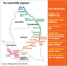 The east coast route includes the east coast main line (ecml), which is one of the oldest and proudest names in british railway history. China Will Help Shoulder Ecrl S Operational Risk Edgeprop My