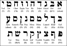 It can be easily observed that the alphabetical letters a, i, q, j, y, all have the numerical value of 1, the . The Hebrew Alphabet Aleph Bet