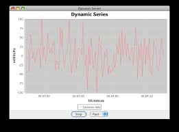 Java Using Jfreechart To Display Recent Changes In A Time