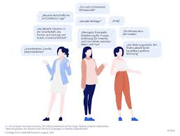 Studie Warum Frauen Ihren Kinderwunsch Vertagen Zava Dred