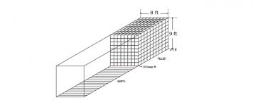 5 feet to linear foot = 5 linear foot. How To Calculate Cubic And Linear Feet For Your Move To Mexico