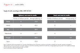 Bond financing this is the most common form of tif, in which a local government issues bonds backed by a percentage of projected future (and to determine the viability and appropriateness of using tif, a municipality must first determine the market and financial feasibility of the proposed new. Restoring Financing And Growth To Europe S Smes Bain Report Bain Company