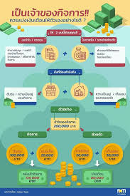 ธ รก จ การออมเง น แผนการตลาด คำคมเด นทาง