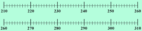 rounding 3 digit numbers to the nearest ten plus estimation