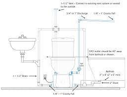 5% coupon applied at checkout. Diy Basement Toilets Basement Bathroom Plumbing Layout Basement Bathroom Design