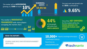 Medical laser hair growth therapy. Hair Wigs And Extension Market 2019 2023 Evolving Opportunities With Aderans Co Ltd And Artnature Inc Technavio Business Wire