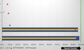 Adding A Shape To The End Of A Horizontal Bar Chart In Excel