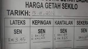 We did not find results for: Tun Faisal On Twitter Harga Getah Makin Teruk Tak Nampak Apa Yg Menteri Pakatan Dan Pm Buat Melainkan Minta Rakyat Berkorban Rakyat Disuruh Berkorban Tapi Setiap Bulan Menteri Kutip Gaji 50 000 80 000