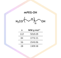 Unimolecular Polyethylene Glycols - Exactmer