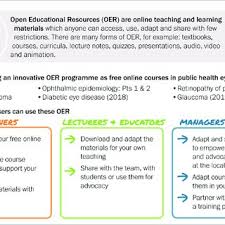 On this page you can read or download lecture notes on introduction to health education in pdf format. Pdf Open Education In Eye Health Transforming Access To Learning