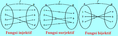Penjawab soal matematika gratis menjawab soal pekerjaan rumah aljabar, geometri, trigonometri, kalkulus, dan statistik dengan penjelasan langkah demi langkah, seperti guru matematika. Contoh Soal Fungsi Injektif Surjektif Bijektif Onto Pembahasan Soalfismat Com