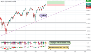 289 likes · 3 talking about this. Real Time Canadian Stock Quotes Tsx Index Charts And Quotes Tradingview Dogtrainingobedienceschool Com