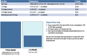Make sure you put down everyone or at least the most. How Advertising Rates Are Set How To Read Rate Cards