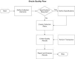 Oracle Quality Users Guide