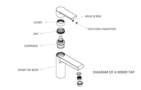 Maybe you would like to learn more about one of these? How To Fix A Leaking Mixer Tap Xinya Faucet