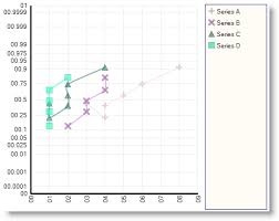 Added Probability Chart Infragistics Windows Forms Help