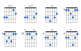 The bass note is located at the third fret of the sixth string. G Major 7th Suspended 4th Guitar Chord Gtrlib Chords