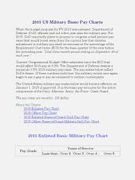 Military Pay Chart Air Force Reserves Best Picture Of