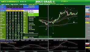 Volume Weighted Macd Afl Volume How To Find Out