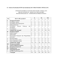Berikut ini adalah contoh smk kurikulum k13 administrasi perkantoran pdf yang bisa digunakan untuk melengkapi administarsi guru yang dapat di unduh secara gratis dengan menekan tombol download. Makalah Kurikulum Smk Administrasi Perkantoran