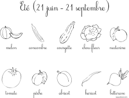 jolicours twitter dessin legumes preparation a la maternelle fruits et coloriage de citrouille amusant