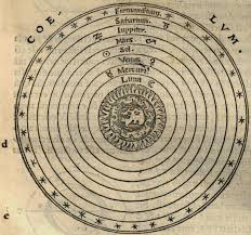 (la precedente moltiplicazione letta al contrario). Oronce Fine And Sacrobosco From The Edition Of The Tractatus De Sphaera 1516 To The Cosmographia 1532 Springerlink