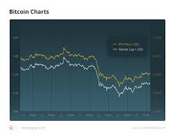 According to its algorithm, the ₿ price will meet an uptrend, which can be reflected in bitcoin's value in general. Bitcoin Futures Expired Last Week Did It Affect 10 Billion Plunge Of Crypto Markets