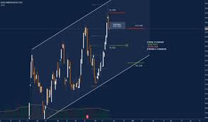 Rci Stock Price And Chart Nyse Rci Tradingview