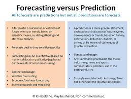 Prediction Vs Forecasting Ask Astrology Blog Predictions Psychic Predictions Forecast
