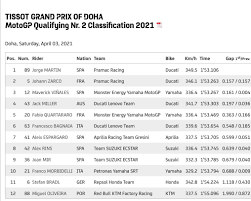 Monster energy yamaha motogp's french rider fabio quartararo rides during a qualifying session ahead of the moto gp grand prix of doha at the losail international circuit, in the city of lusail on april 3, 2021. Kualifikasi Motogp Doha 2021 Pramac Dominan Pole Milik Jorge Martin
