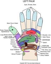 Know Your Hand S Pressure Points Hand Pressure Points Body Hacks Reflexology Chart