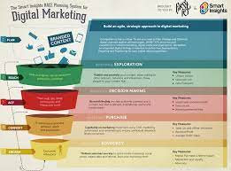 Our brand strategy template makes the process even easier. Need A Better Marketing Strategy Use A Digital Strategy Template Marketing Insider Group