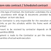Exercise results in a long fkli position, which corresponds with the option's contract types of options contracts malaysia month for a call buyer or a put seller, and. 1