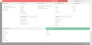 Pin On Business Model Canvas Examples