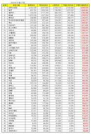 Adapun 56 pati tni yang mendapat kenaikan pangkat sebagai berikut Update Top 50 Kpop Popularity Ranking November 2020