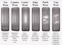 Does Your Central Fforida Area Vehicle Need Wheel Alignment