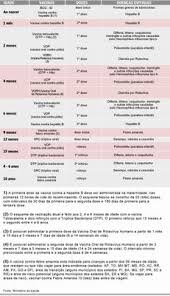 Curta o nosso canal (youtube.com/governodobrasil) e confira as dicas da nossa heroína. 13 Ideias De Calendario De Vacinacao Calendario De Vacinacao Calendario Ministerio Da Saude