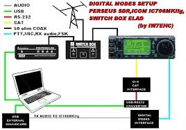 Image result for Perseus SDR