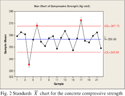 Figure 2 From On The Use Of Johnson S Distribution In