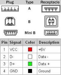 Usb Connector Pinout Electrical Engineering Stack Exchange Usb Electrical Engineering Projects Electrical Circuit Diagram