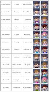 When you start the game, you have a conversation on the train with a cat named rover, and the answers you provide to rover's questions determine your avatar's gender, eye shape, hairstyle, and hair color. English Face Guide For Animal Crossing New Leaf Animal Crossing Haar Animal Crossing Charaktere Animal Crossing