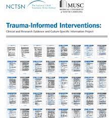 Pin On All Nctsn Resources