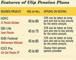 Tips For Choosing The Best Retirement Insurance Plan