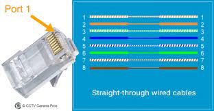 Maybe you would like to learn more about one of these? Cat 5 Wiring Diagram Crossover Cable Diagram