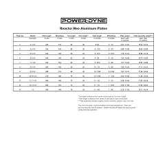 Reactor Neo Aluminum Plates