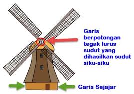 Setelah itu, gunakan artikel ini untuk mengoreksi hasil pekerjaan siswa. Kunci Jawaban Buku Tematik Tema 5 Kelas 4 Halaman 83 85 86 87 88 Pembelajaran 5 Subtema 2 Halaman All Tribun Padang