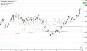 Page 2 Mxn Usd Chart Mexican Peso To U S Dollar Rate