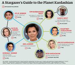Jenner made a name for herself long before she started doing reality tv. How 20 Year Old Kylie Jenner Built A 900 Million Fortune In Less Than 3 Years
